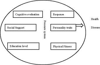 The mediating role of anxiety in disease uncertainty and acute stress in acute ischaemic stroke patients in the post-epidemic era